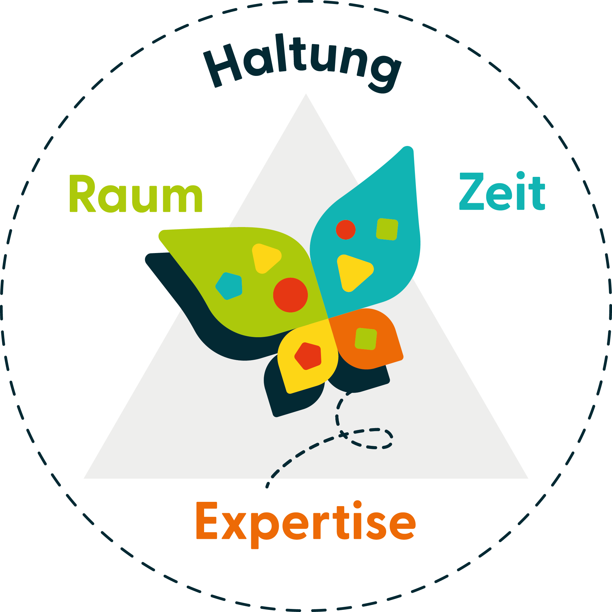 Schmetterlingspaedagogik_HERZ